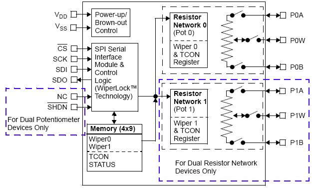 MCP4151-104, 8-битный одноканальный цифровой потенциометр с интерфейсом SPI
